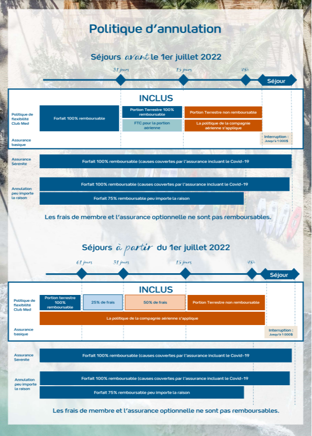 Politique, Termes & Conditions d'annulation Club Med